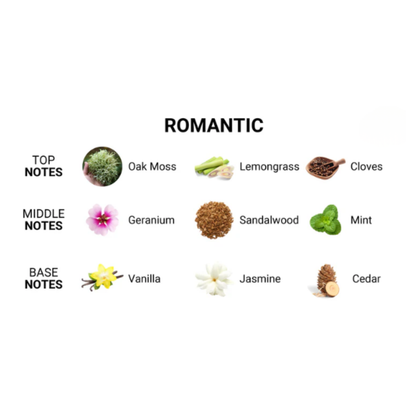 Classic Romantic Cologne